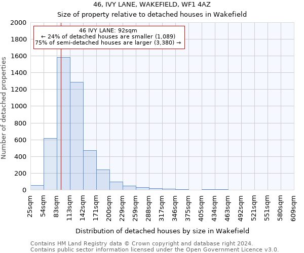 46, IVY LANE, WAKEFIELD, WF1 4AZ: Size of property relative to detached houses in Wakefield