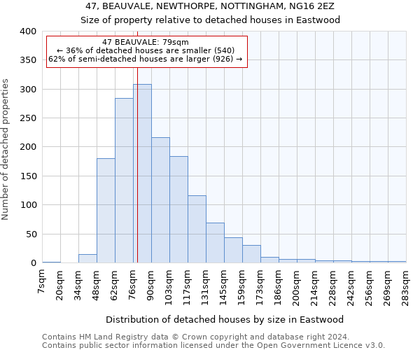 47, BEAUVALE, NEWTHORPE, NOTTINGHAM, NG16 2EZ: Size of property relative to detached houses in Eastwood