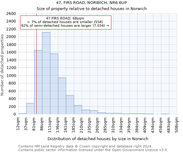 47, FIRS ROAD, NORWICH, NR6 6UP: Size of property relative to detached houses in Norwich