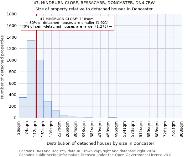 47, HINDBURN CLOSE, BESSACARR, DONCASTER, DN4 7RW: Size of property relative to detached houses in Doncaster