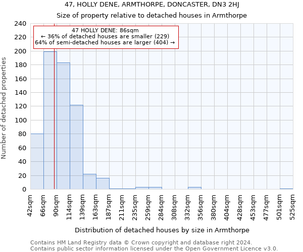 47, HOLLY DENE, ARMTHORPE, DONCASTER, DN3 2HJ: Size of property relative to detached houses in Armthorpe