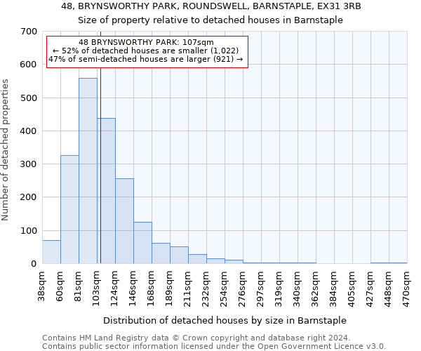 48, BRYNSWORTHY PARK, ROUNDSWELL, BARNSTAPLE, EX31 3RB: Size of property relative to detached houses in Barnstaple