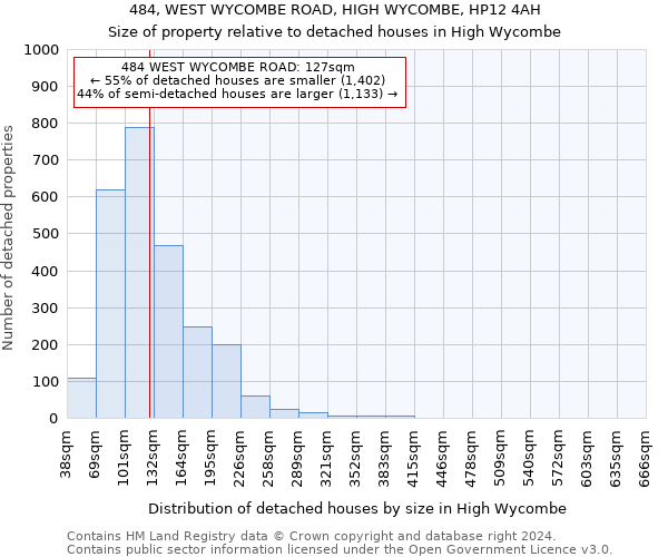 484, WEST WYCOMBE ROAD, HIGH WYCOMBE, HP12 4AH: Size of property relative to detached houses in High Wycombe