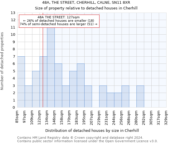 48A, THE STREET, CHERHILL, CALNE, SN11 8XR: Size of property relative to detached houses in Cherhill