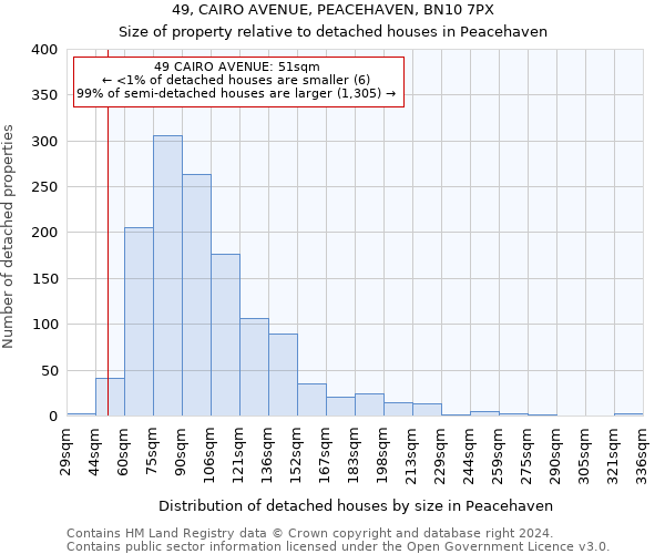 49, CAIRO AVENUE, PEACEHAVEN, BN10 7PX: Size of property relative to detached houses in Peacehaven