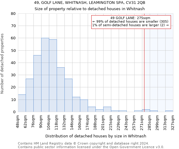 49, GOLF LANE, WHITNASH, LEAMINGTON SPA, CV31 2QB: Size of property relative to detached houses in Whitnash