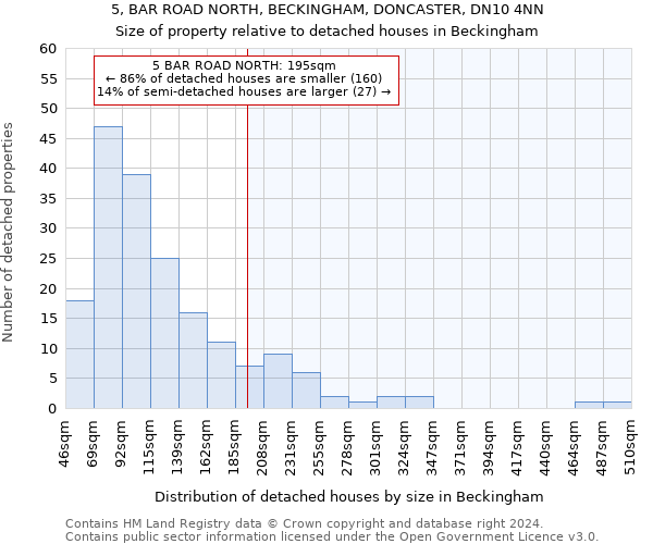 5, BAR ROAD NORTH, BECKINGHAM, DONCASTER, DN10 4NN: Size of property relative to detached houses in Beckingham