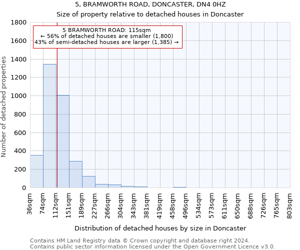 5, BRAMWORTH ROAD, DONCASTER, DN4 0HZ: Size of property relative to detached houses in Doncaster