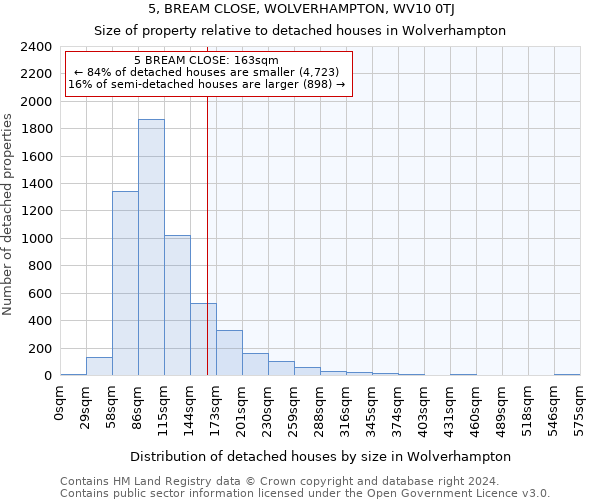 5, BREAM CLOSE, WOLVERHAMPTON, WV10 0TJ: Size of property relative to detached houses in Wolverhampton