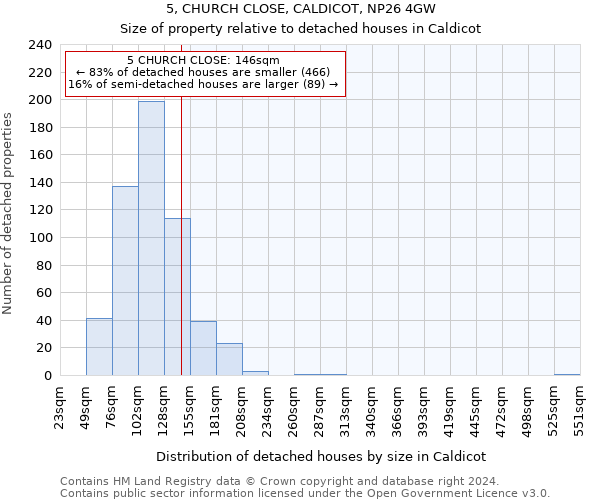 5, CHURCH CLOSE, CALDICOT, NP26 4GW: Size of property relative to detached houses in Caldicot