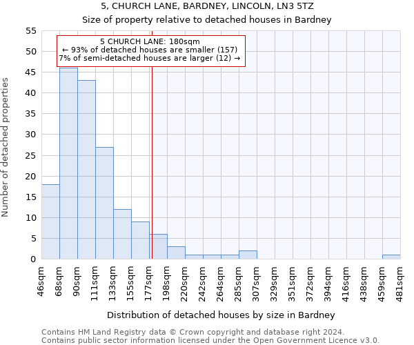 5, CHURCH LANE, BARDNEY, LINCOLN, LN3 5TZ: Size of property relative to detached houses in Bardney