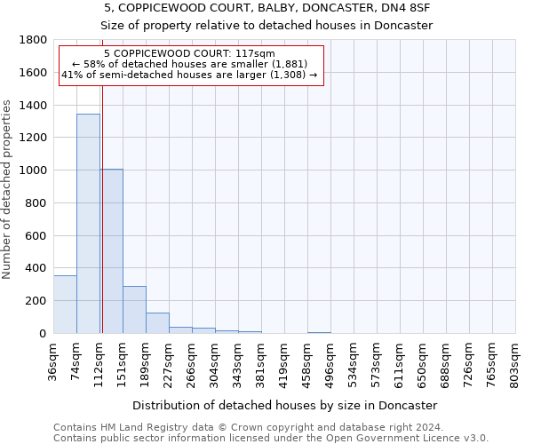 5, COPPICEWOOD COURT, BALBY, DONCASTER, DN4 8SF: Size of property relative to detached houses in Doncaster