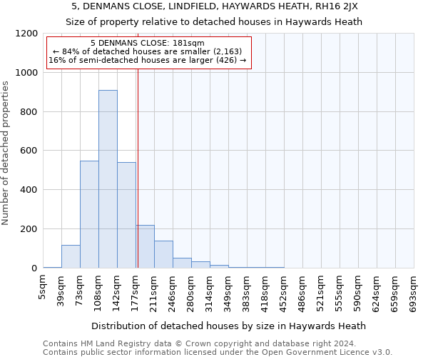 5, DENMANS CLOSE, LINDFIELD, HAYWARDS HEATH, RH16 2JX: Size of property relative to detached houses in Haywards Heath