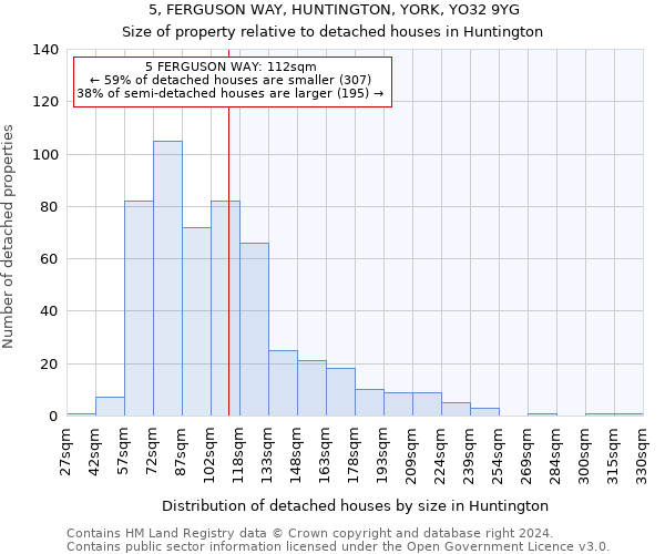 5, FERGUSON WAY, HUNTINGTON, YORK, YO32 9YG: Size of property relative to detached houses in Huntington