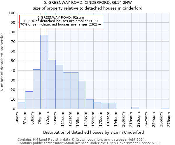 5, GREENWAY ROAD, CINDERFORD, GL14 2HW: Size of property relative to detached houses in Cinderford