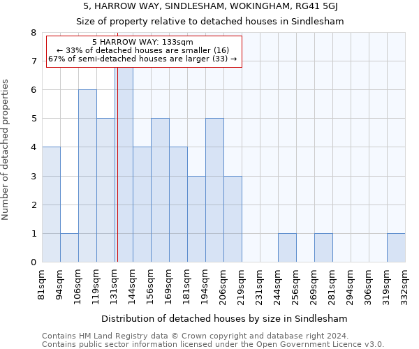 5, HARROW WAY, SINDLESHAM, WOKINGHAM, RG41 5GJ: Size of property relative to detached houses in Sindlesham