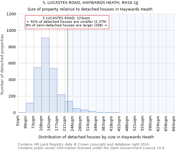 5, LUCASTES ROAD, HAYWARDS HEATH, RH16 1JJ: Size of property relative to detached houses in Haywards Heath