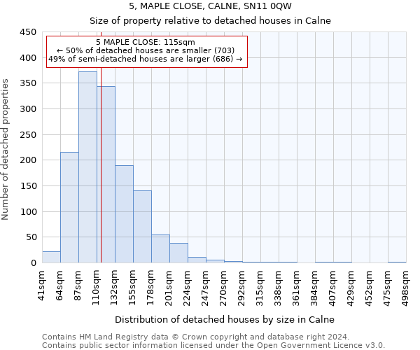 5, MAPLE CLOSE, CALNE, SN11 0QW: Size of property relative to detached houses in Calne