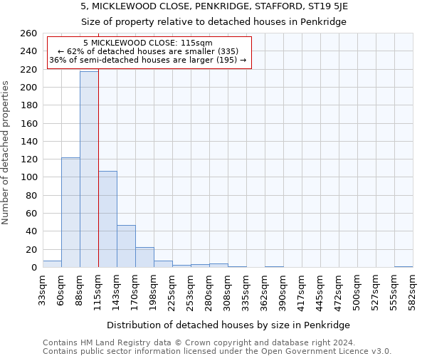 5, MICKLEWOOD CLOSE, PENKRIDGE, STAFFORD, ST19 5JE: Size of property relative to detached houses in Penkridge