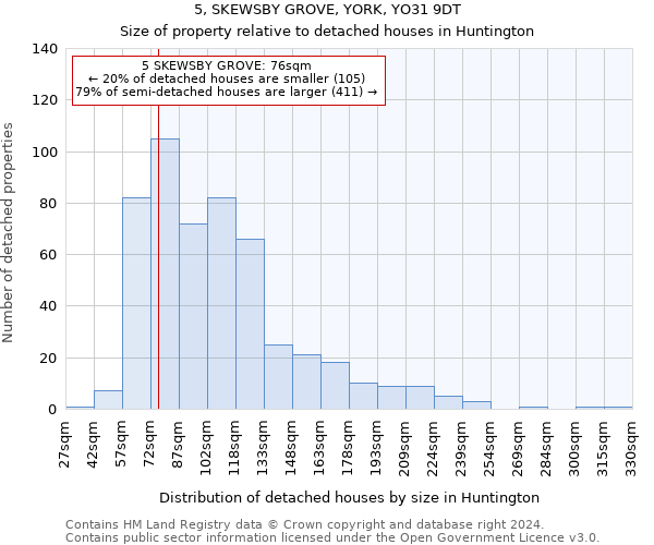 5, SKEWSBY GROVE, YORK, YO31 9DT: Size of property relative to detached houses in Huntington