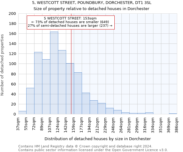 5, WESTCOTT STREET, POUNDBURY, DORCHESTER, DT1 3SL: Size of property relative to detached houses in Dorchester