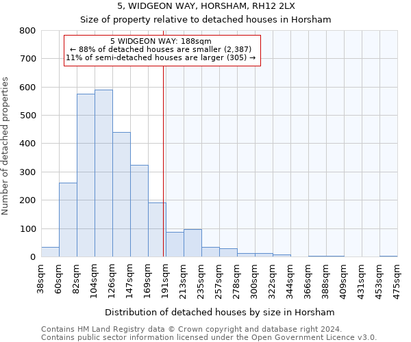 5, WIDGEON WAY, HORSHAM, RH12 2LX: Size of property relative to detached houses in Horsham