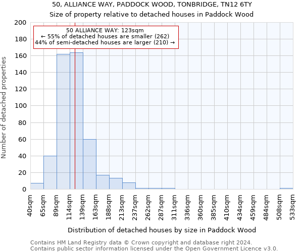 50, ALLIANCE WAY, PADDOCK WOOD, TONBRIDGE, TN12 6TY: Size of property relative to detached houses in Paddock Wood