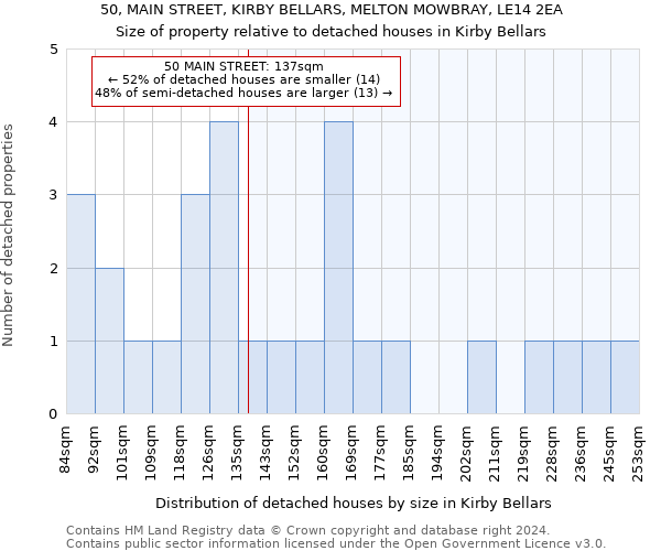 50, MAIN STREET, KIRBY BELLARS, MELTON MOWBRAY, LE14 2EA: Size of property relative to detached houses in Kirby Bellars