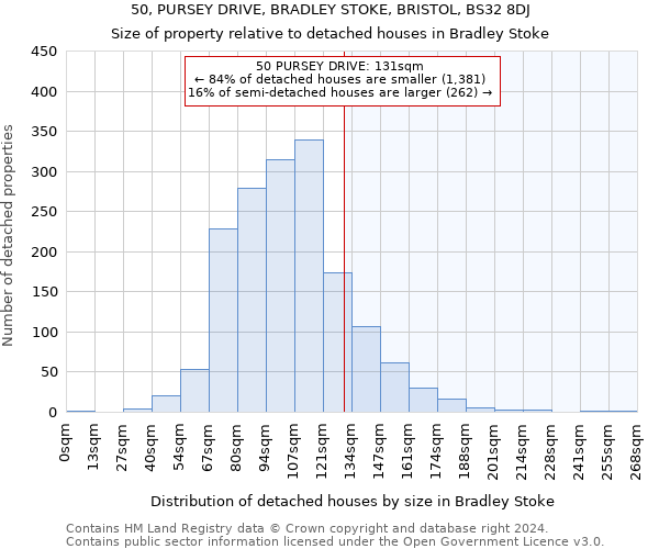 50, PURSEY DRIVE, BRADLEY STOKE, BRISTOL, BS32 8DJ: Size of property relative to detached houses in Bradley Stoke