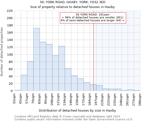 50, YORK ROAD, HAXBY, YORK, YO32 3ED: Size of property relative to detached houses in Haxby