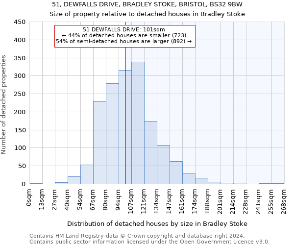 51, DEWFALLS DRIVE, BRADLEY STOKE, BRISTOL, BS32 9BW: Size of property relative to detached houses in Bradley Stoke