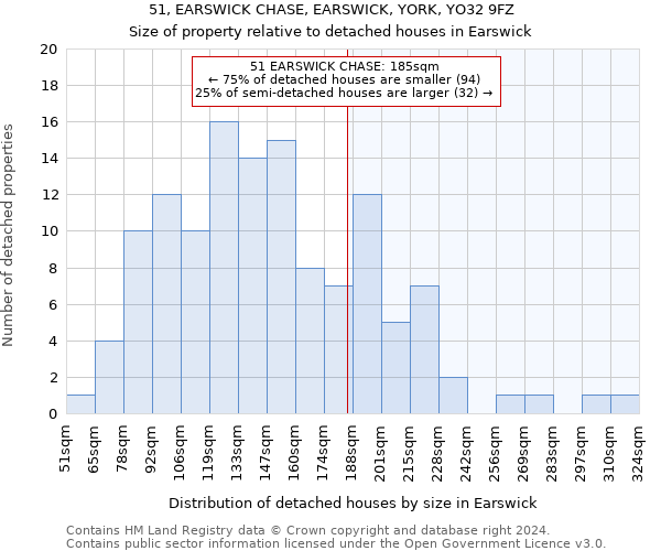 51, EARSWICK CHASE, EARSWICK, YORK, YO32 9FZ: Size of property relative to detached houses in Earswick