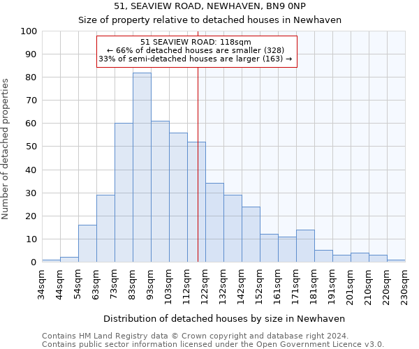 51, SEAVIEW ROAD, NEWHAVEN, BN9 0NP: Size of property relative to detached houses in Newhaven