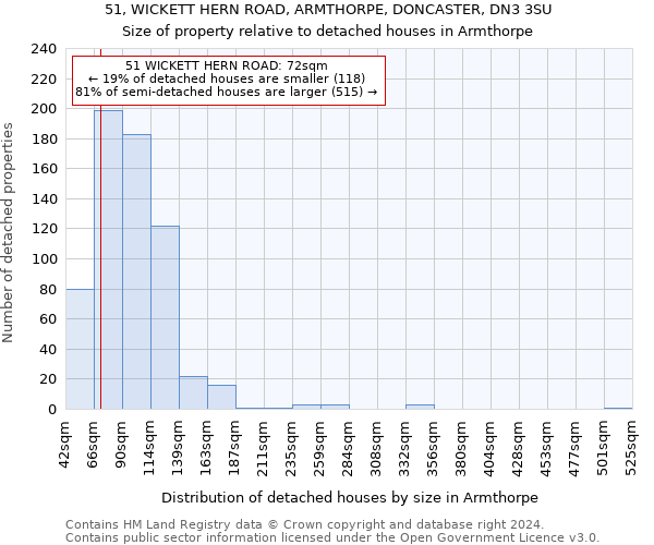 51, WICKETT HERN ROAD, ARMTHORPE, DONCASTER, DN3 3SU: Size of property relative to detached houses in Armthorpe