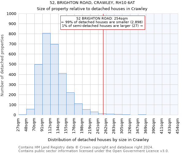 52, BRIGHTON ROAD, CRAWLEY, RH10 6AT: Size of property relative to detached houses in Crawley