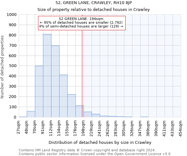 52, GREEN LANE, CRAWLEY, RH10 8JP: Size of property relative to detached houses in Crawley