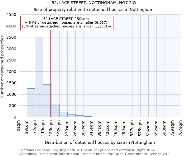 52, LACE STREET, NOTTINGHAM, NG7 2JG: Size of property relative to detached houses in Nottingham