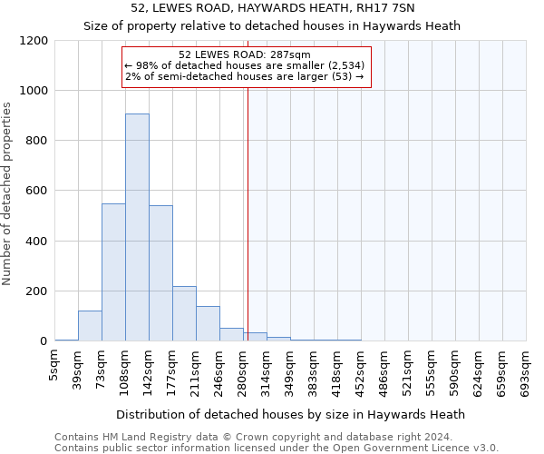 52, LEWES ROAD, HAYWARDS HEATH, RH17 7SN: Size of property relative to detached houses in Haywards Heath