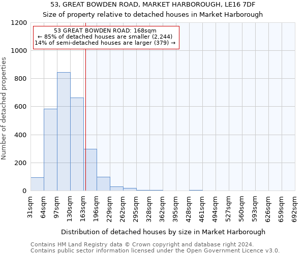 53, GREAT BOWDEN ROAD, MARKET HARBOROUGH, LE16 7DF: Size of property relative to detached houses in Market Harborough