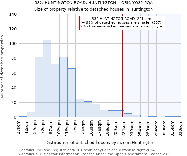 532, HUNTINGTON ROAD, HUNTINGTON, YORK, YO32 9QA: Size of property relative to detached houses in Huntington