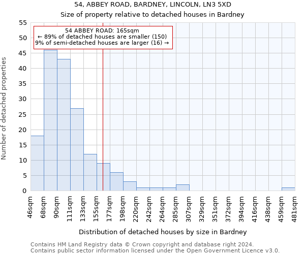 54, ABBEY ROAD, BARDNEY, LINCOLN, LN3 5XD: Size of property relative to detached houses in Bardney