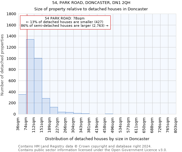 54, PARK ROAD, DONCASTER, DN1 2QH: Size of property relative to detached houses in Doncaster