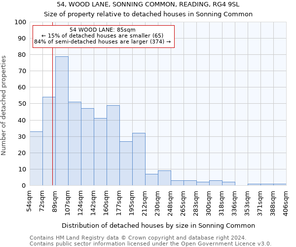 54, WOOD LANE, SONNING COMMON, READING, RG4 9SL: Size of property relative to detached houses in Sonning Common