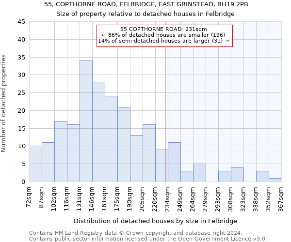 55, COPTHORNE ROAD, FELBRIDGE, EAST GRINSTEAD, RH19 2PB: Size of property relative to detached houses in Felbridge