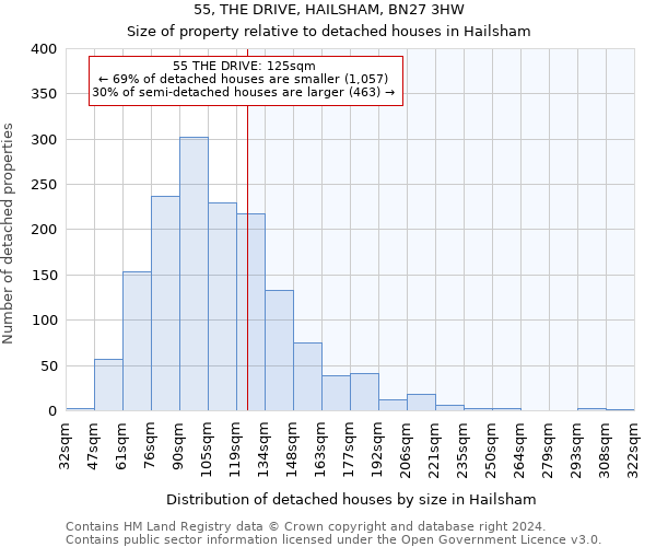 55, THE DRIVE, HAILSHAM, BN27 3HW: Size of property relative to detached houses in Hailsham