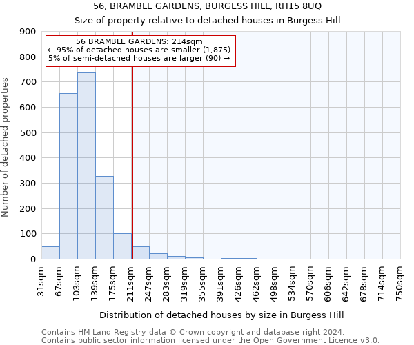 56, BRAMBLE GARDENS, BURGESS HILL, RH15 8UQ: Size of property relative to detached houses in Burgess Hill