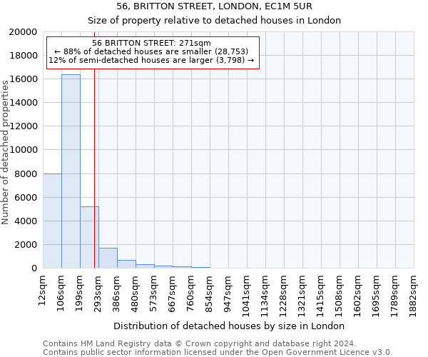 56, BRITTON STREET, LONDON, EC1M 5UR: Size of property relative to detached houses in London