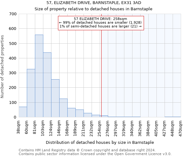 57, ELIZABETH DRIVE, BARNSTAPLE, EX31 3AD: Size of property relative to detached houses in Barnstaple