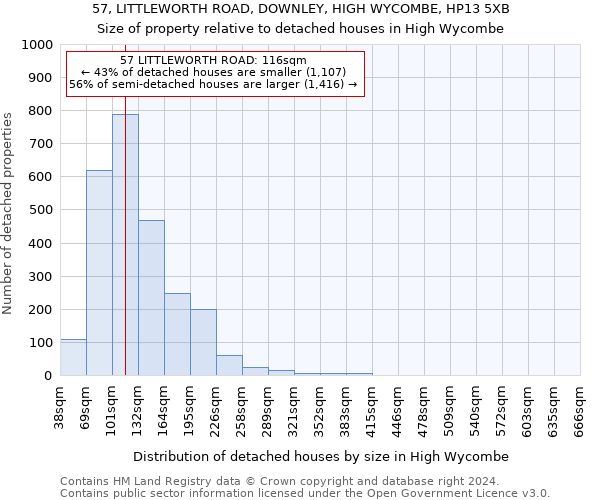 57, LITTLEWORTH ROAD, DOWNLEY, HIGH WYCOMBE, HP13 5XB: Size of property relative to detached houses in High Wycombe