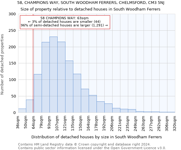 58, CHAMPIONS WAY, SOUTH WOODHAM FERRERS, CHELMSFORD, CM3 5NJ: Size of property relative to detached houses in South Woodham Ferrers